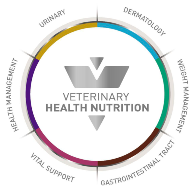 Точность ветеринарных диет
