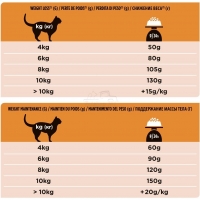 Pro Plan Veterinary diets OM диета для кошек при ожирении_2